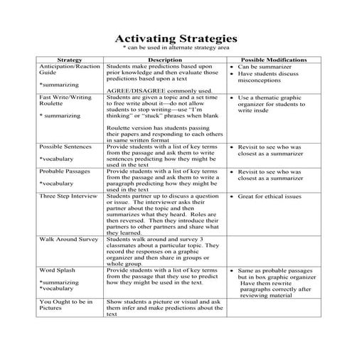Activating Strategies