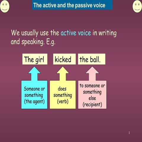 Active And Passive Voice(Good!) | PPT