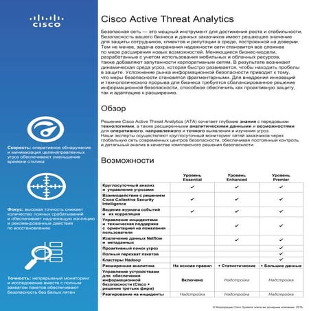 Cisco Active Threat Analytics
