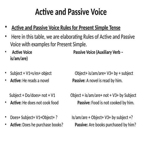 Active and Passive Voice english grammar.pptx