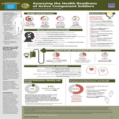 Army Active duty soldier health