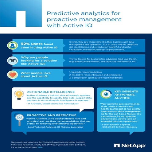 Predictive Analytics for Proactive Management with Active IQ