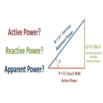 Active, reactive and apparent power