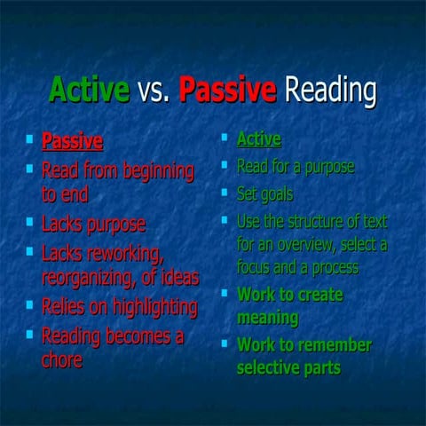 Active Reading3225