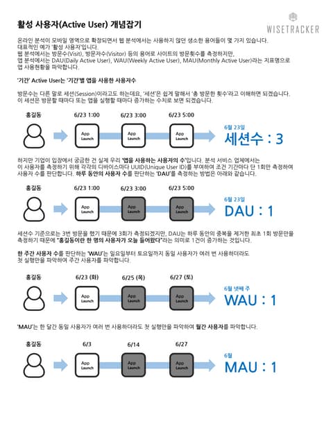 활성 사용자(Active user) 개념잡기