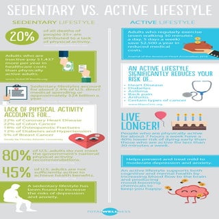 Active vs Sedentary Lifestyle Infographic 