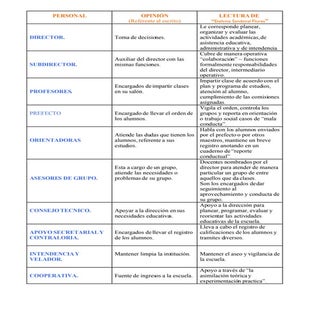 Qué hacen los directivos, los maest...