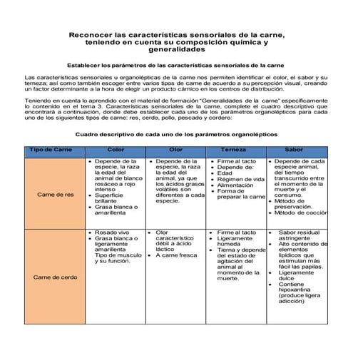 Actividad 1 cuadro manipulacion - Document Preview