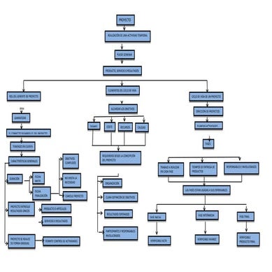 Actividad 1 mapa c. pdf