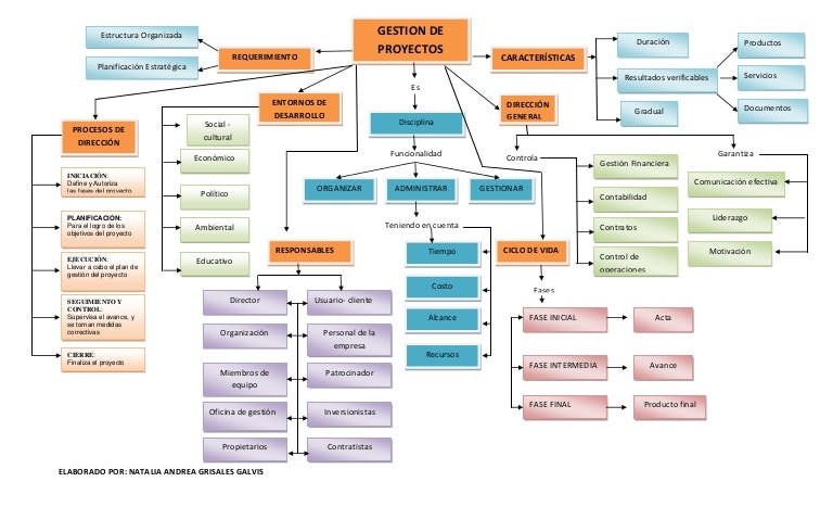 Actividad 1 mapa conceptual