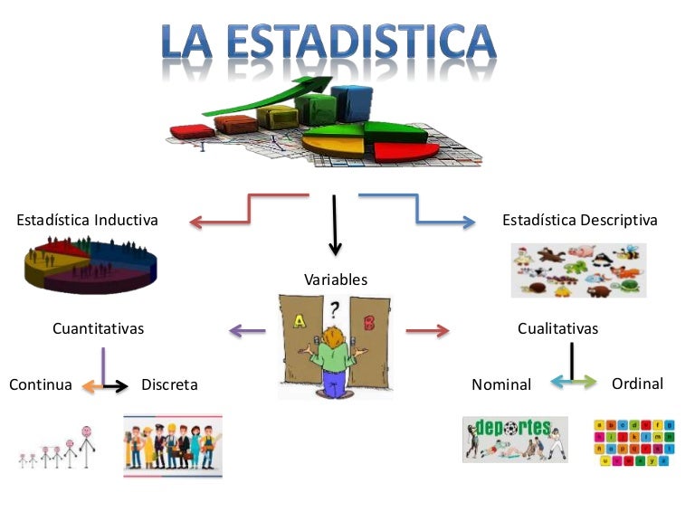 Actividad 1 mapa mental (estadistica) comceptos