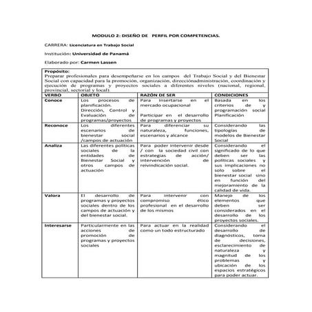 Actividad2. elaboracion de competencias en funcion de la carrera