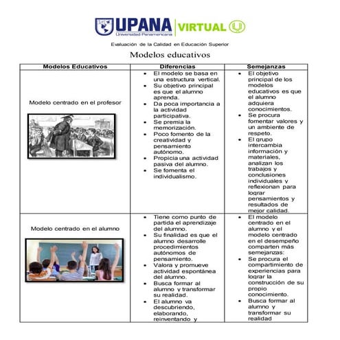 Cuadro comparativo modelos educativos | DOCX