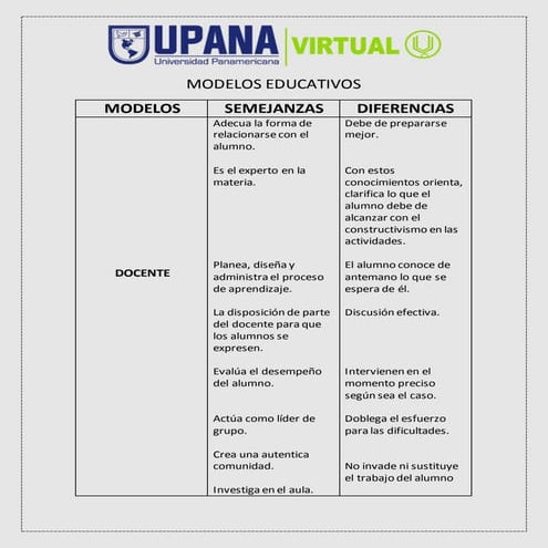 Cuadro Comparativo Modelos Educativos | DOCX