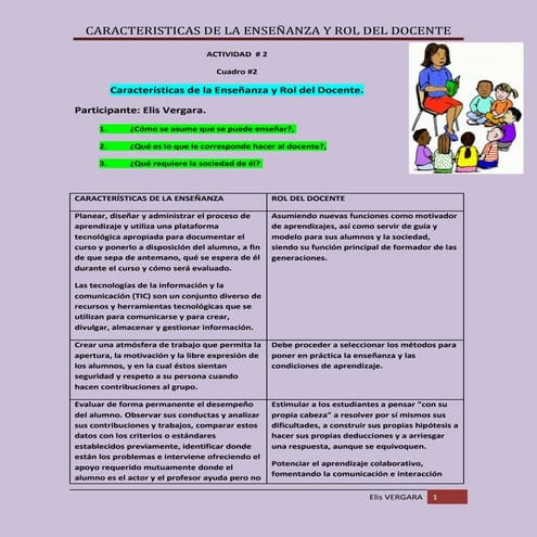 Actividad #2 rol del docente