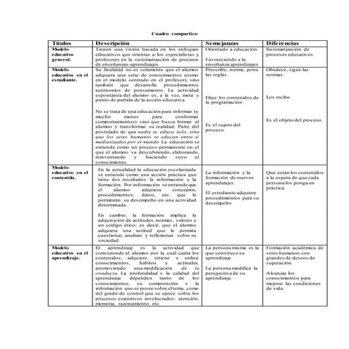 Cuadro comparativo de enfoques y modelos educativos generales | DOCX