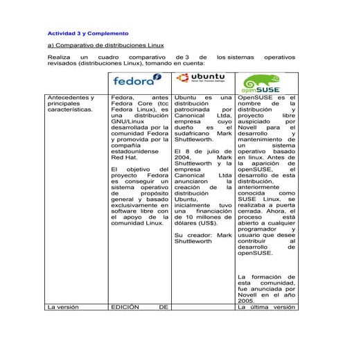 Comparativo de distribuciones Linux