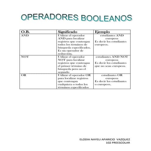 Actividad 3. operadores booleanos tic | DOCX