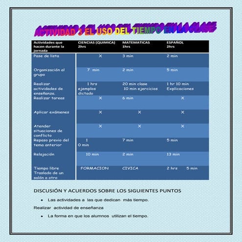 Actividad 3  el uso del tiempo  en la clase
