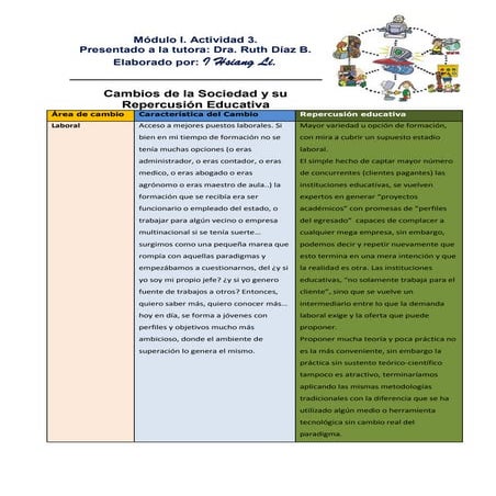 Actividad 3 unidad 1