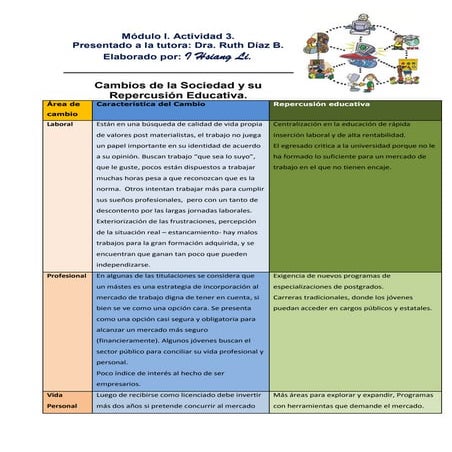 Actividad 3 unidad 1 corregida