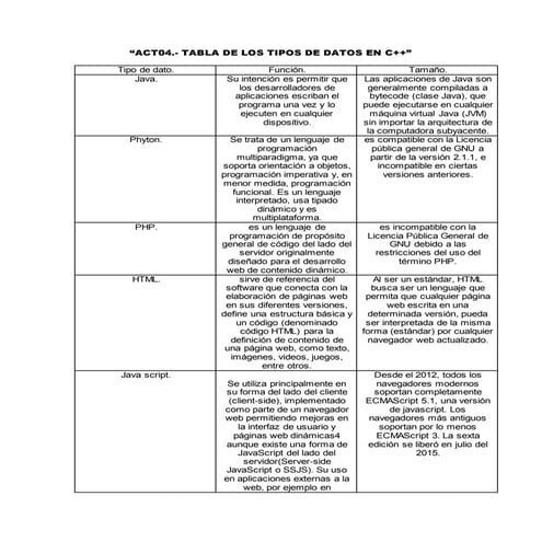 Actividad 4 tipos de datos