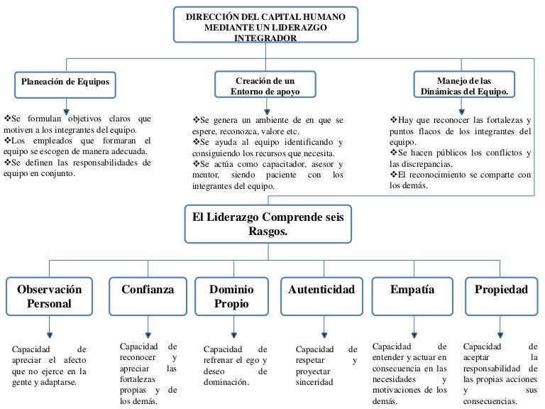 Actividad 5 mapa conceptual