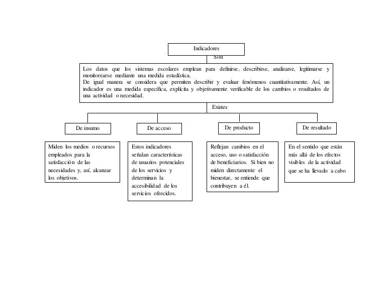 Actividad 5 mapa conceptual