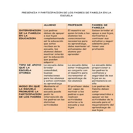 Actividad 7 bloque 2