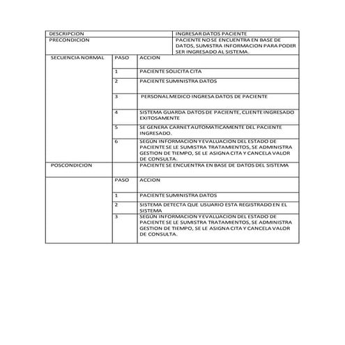 Actividad ap3 aa1-ev1-construcción de diagramas uml