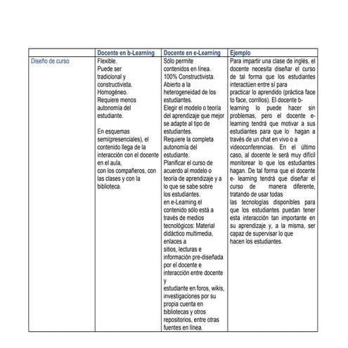 Actividad conceptual 2 fabiola perezpalma