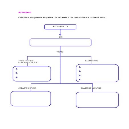 Actividad del cuento