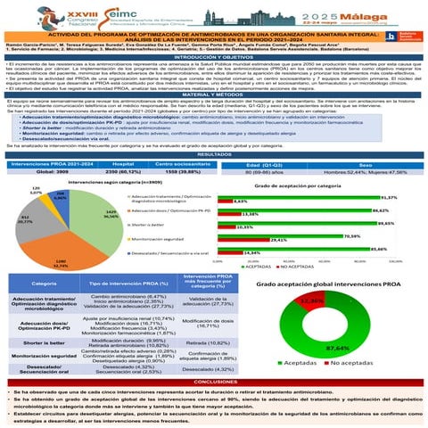 Pòster "Actividad del Programa de Optimización de Antimicrobianos en una organización sanitaria integral: análisis de las intervenciones en el período 2021-2024"