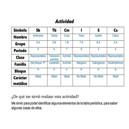 Actividad de química PPT