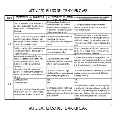 Actividad El Uso Del Tiempo En Clase