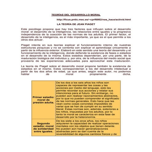 Actividades el desarrolo moral- teorías