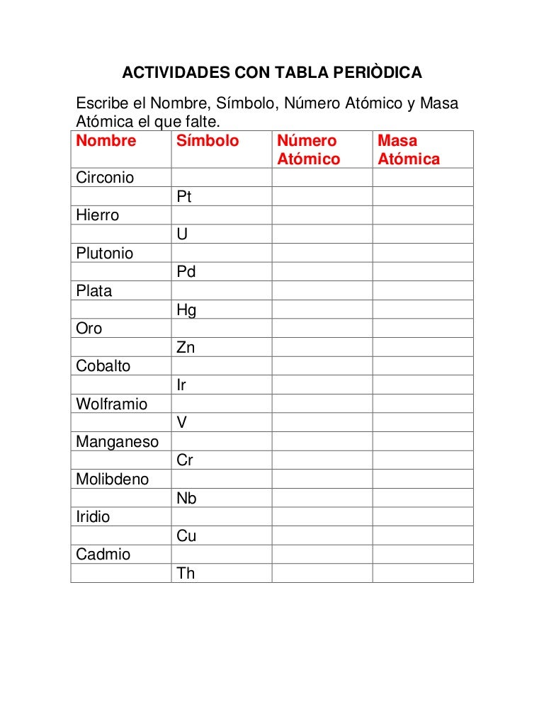 Actividades con tabla periòdica