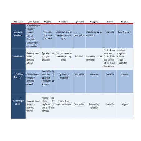 ACTIVIDADES DEL PAT | DOC