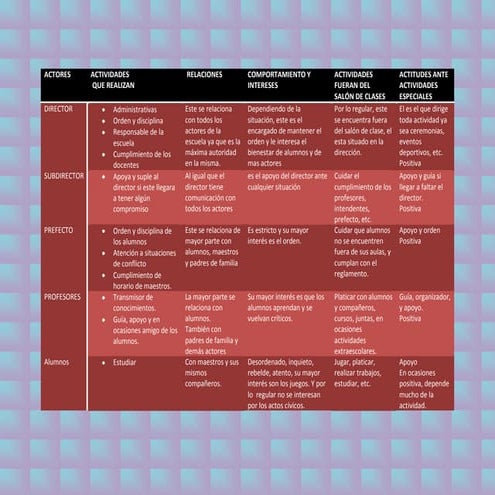 Actividades diarias en la escuela