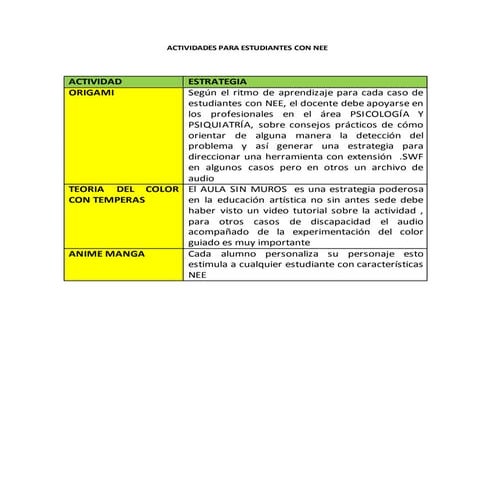 Actividades para estudiantes con necesidades tic+nee | DOCX