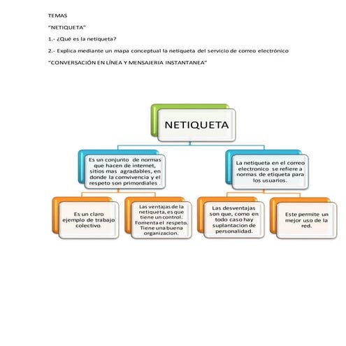 Actividades restantes