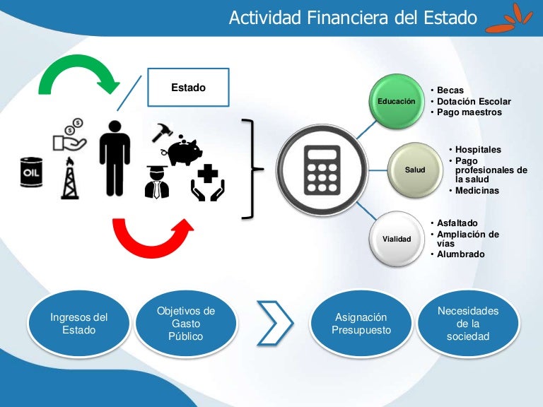Actividad financiera del estado