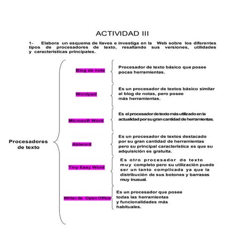 Actividad 3 de tec de la inf y com