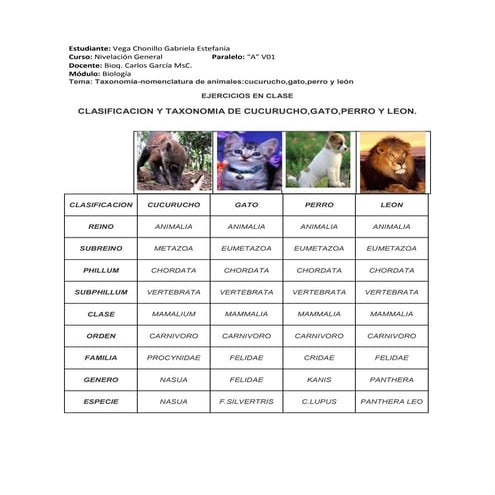 Actividad intraclase NOMENCLATURA Y TAXONOMIA DE LOS SERES VIVOS
