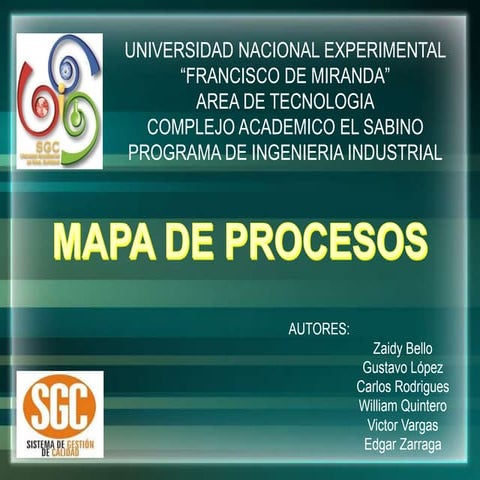 Actividad nro 2 mapa de procesos | PPTX