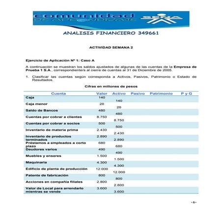 Taller 1 de analisis financiero | DOCX