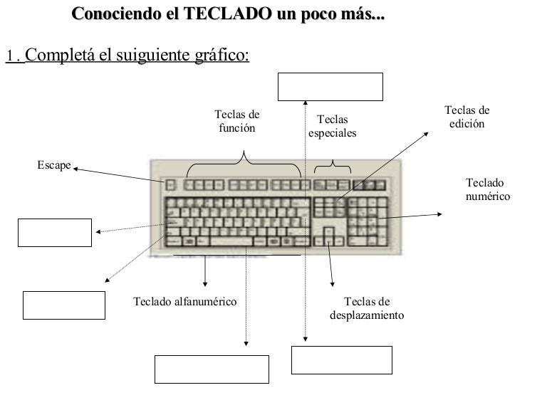 Actividad Teclado