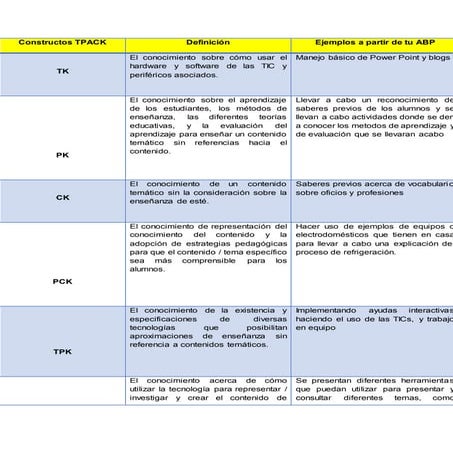 Actividad tpack | PPTX