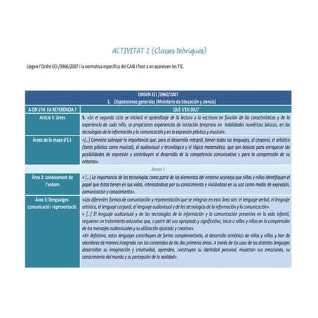 Activitat 2. tic. concrecions i decrets.maria truyol.