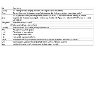 Explore Meydan Free Zone Complete Activity List